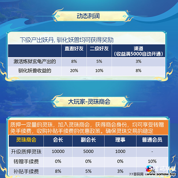 蛮荒记首码预热开启，6月中下旬重磅上线，扶持与创新玩法一网打尽！