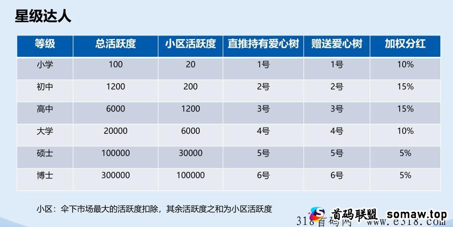 亿安生活扶持星级+代理600（卷轴）房地产公司直营