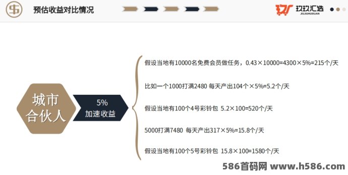 玖玖汇选首发：对接实力团队，开启加速模式，领先一步抢占财富先机！