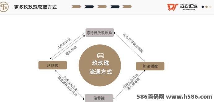 玖玖汇选首发：对接实力团队，开启加速模式，领先一步抢占财富先机！