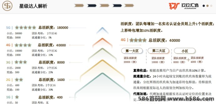 玖玖汇选首发：对接实力团队，开启加速模式，领先一步抢占财富先机！