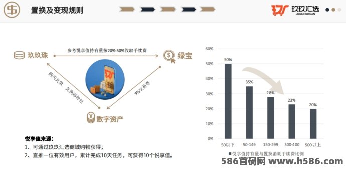 玖玖汇选首发：对接实力团队，开启加速模式，领先一步抢占财富先机！