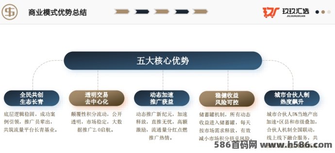 玖玖汇选首发：对接实力团队，开启加速模式，领先一步抢占财富先机！