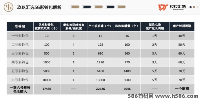 玖玖汇选首发：对接实力团队，开启加速模式，领先一步抢占财富先机！