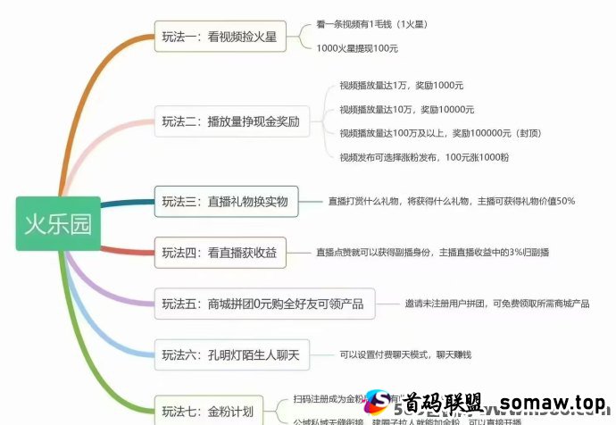 火乐园首码：零成本操作一小时12圆，如何通过每天轻松赚取200圆的详细攻略！